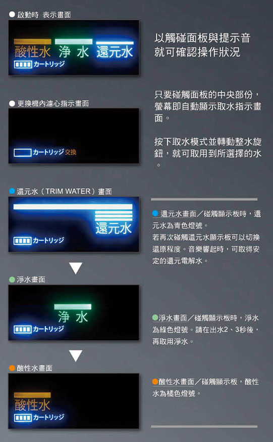 GRACIA5パネル