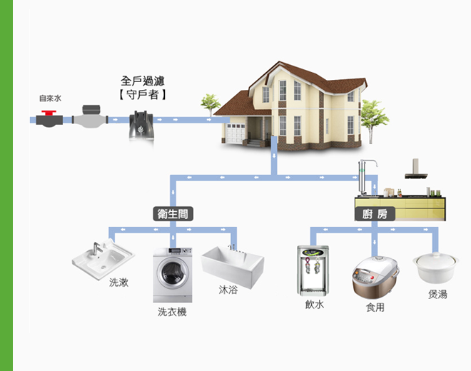 家中抗菌浄水器の適用範囲