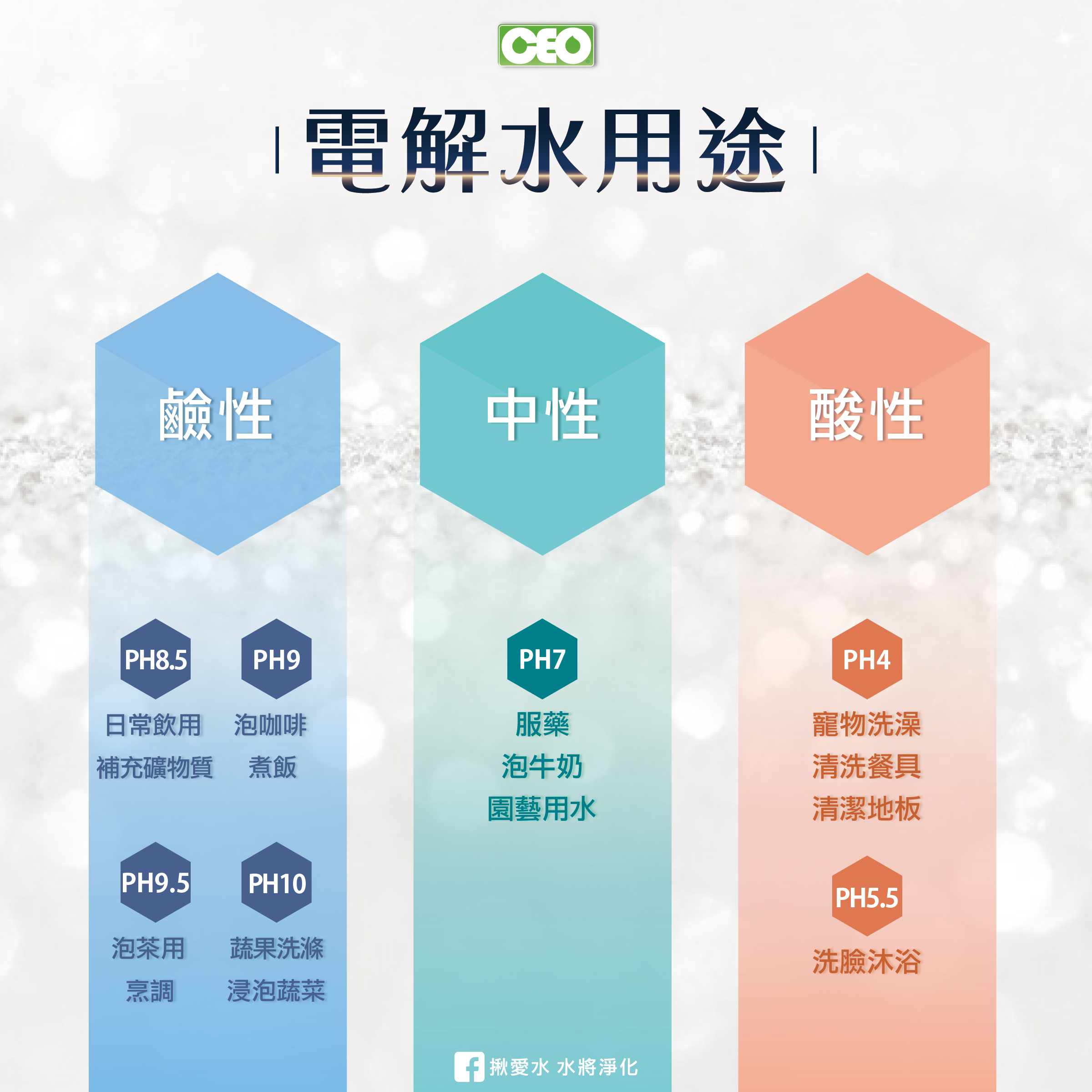 電解水の使い方-02