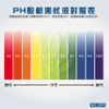 試験装置｜酸性試験液 10ML 
